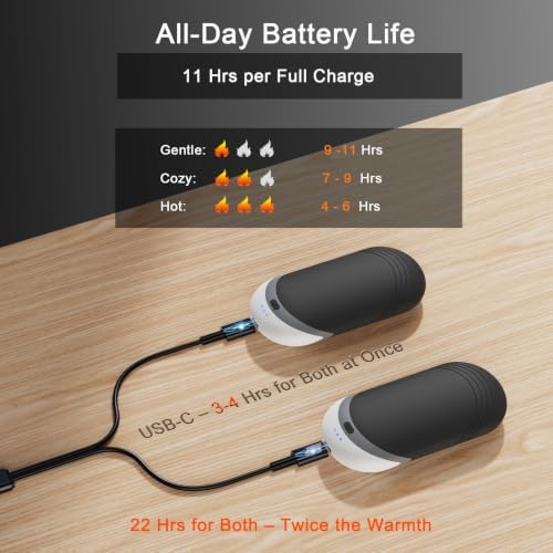 Karecel Rechargeable Hand Warmers 2 Pack with Thermal Silicone, Full Warmth