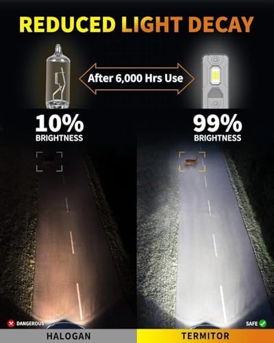 Termitor Upgraded H11 H9 High/Low Beam Bulbs, 80,000LM 6500K, 1:1 Mini OEM Size