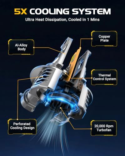 9005 H11 𝑯𝒆𝒂𝒅light Bulb, 65000LM 6500K Cool White