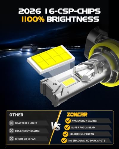9005 H11 𝑯𝒆𝒂𝒅light Bulb, 65000LM 6500K Cool White