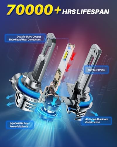 AUTOONE H11/H9/H8 LED Bulb, 70000LM 1:1 Size No Flickering, Quick Install