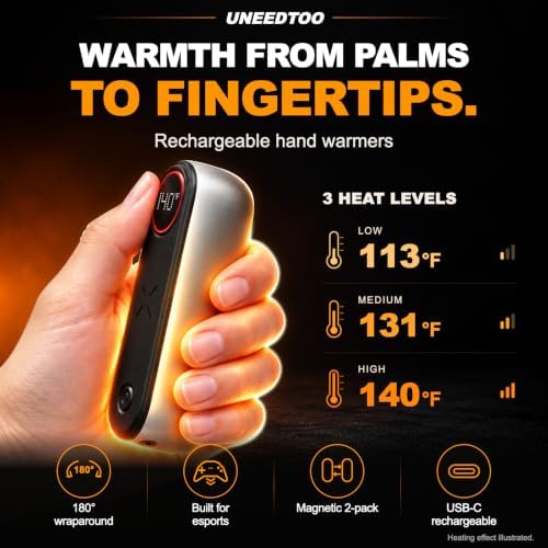 Hand Warmers Rechargeable, Upgraded 180° Wraparound Fingertip Heat