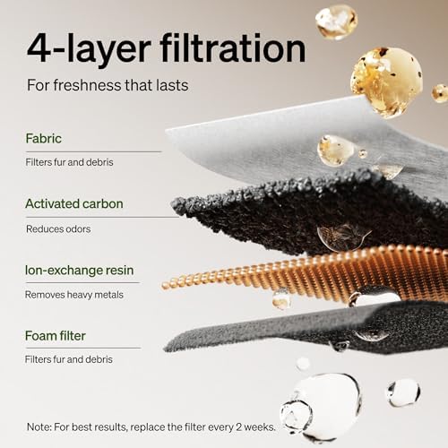 PETLIBRO Replacement Filters for Dockstream Cat Water Fountain