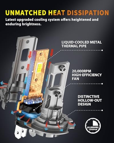 Termitor Latest H7/H7LL Light Bulbs, 90,000LM Super Brightness Bulbs, 70K+ Hours Lifespan
