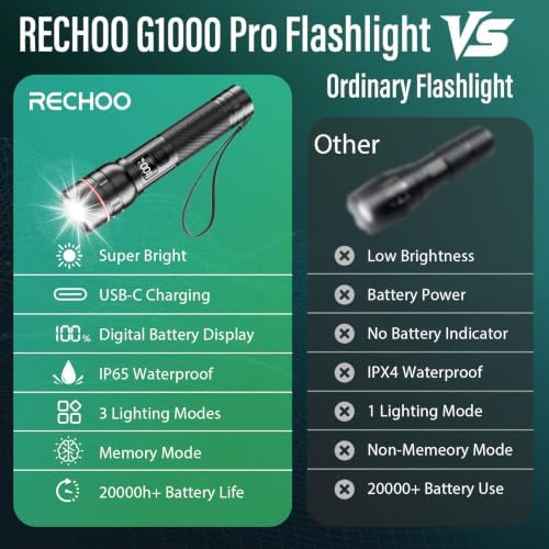 RECHOO Rechargeable Flashlights 2 Pack, Super Bight Flashlight High Lumens