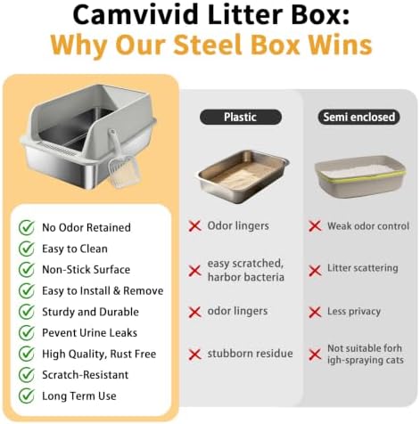 Stainless Steel Cat Litter Box - High Side Pan with Anti-Tracking Step