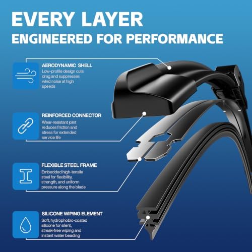 Silicone Wiper Blades, Windshield Wipers for Toyota RAV4 2019-2024