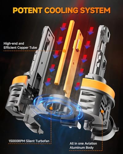 Termitor 𝐏𝐫𝐨 H11/H9/H8 LED bulbs, 𝟏𝟎𝟎,𝟎𝟎𝟎𝐋𝐌 2000% Super Bright 6500K with Cooling Fan H9