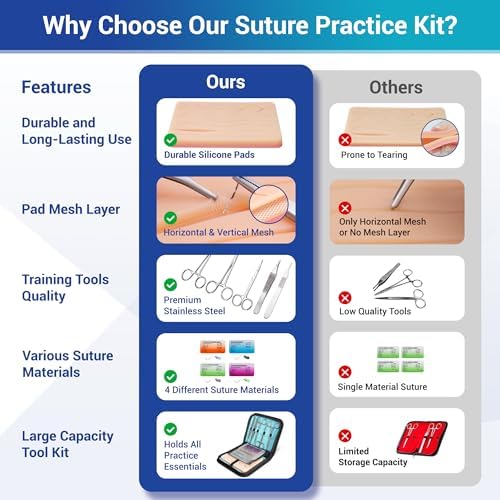 Alcedo Suture Practice Kit with Suture Pad & Suture Thread