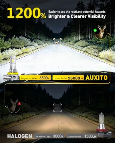 AUXITO H11/H8/H9 LED Light Bulbs 96,000LM 6500K White, Plug and Play,2PCS