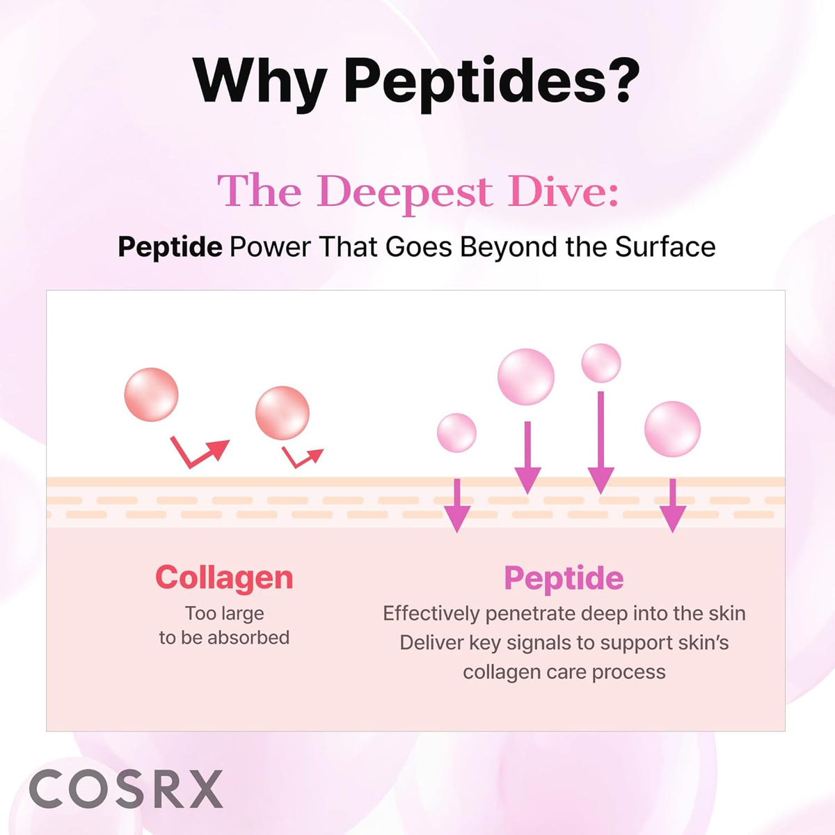 COSRX Pink Peptides Collagen Hydrogel Eye Patch for Puffy Eyes, Dark Circles