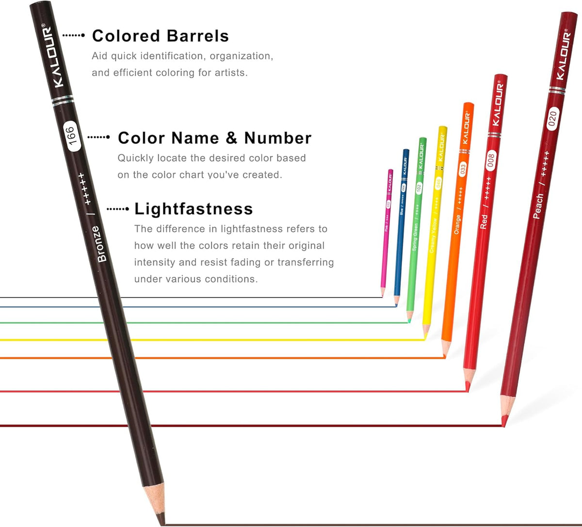 KALOUR 72 Count Colored Pencils for Adult Coloring Books, Soft Core,Ideal for