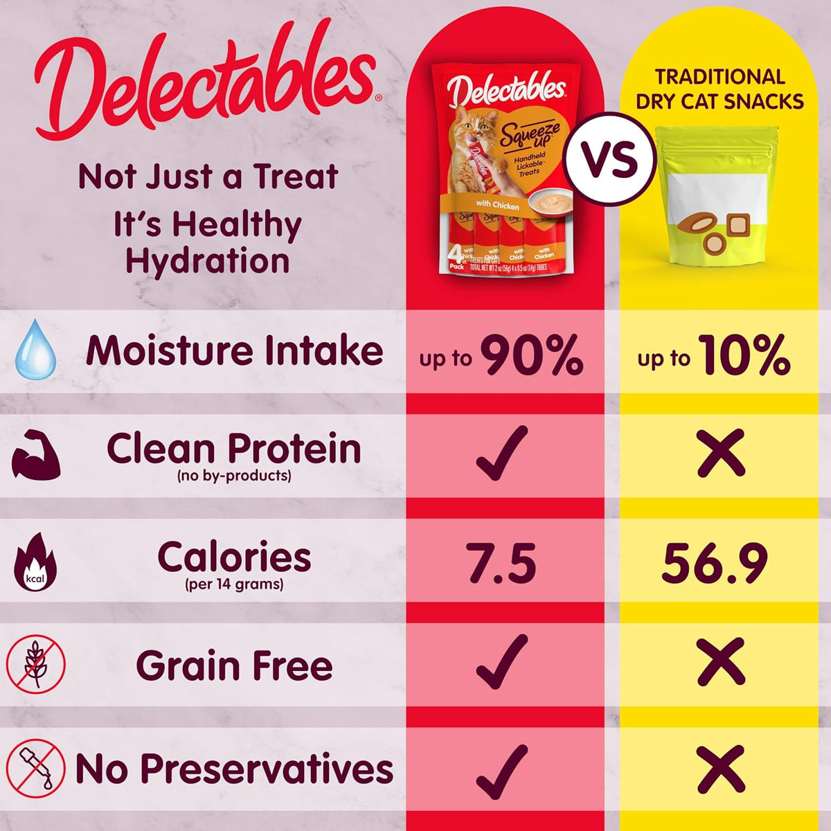 Delectables Squeeze Up Variety Pack, Creamy Squeezable Puree, Lickable Wet