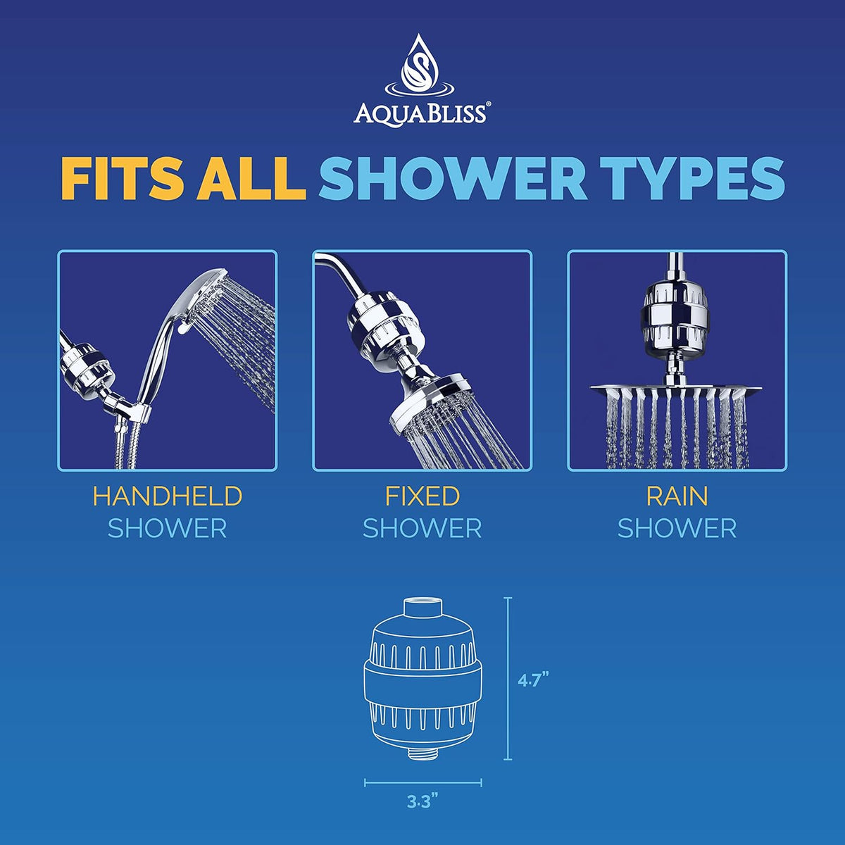 AquaBliss High Output Revitalizing Shower Filter - Reduces Dry Itchy Skin
