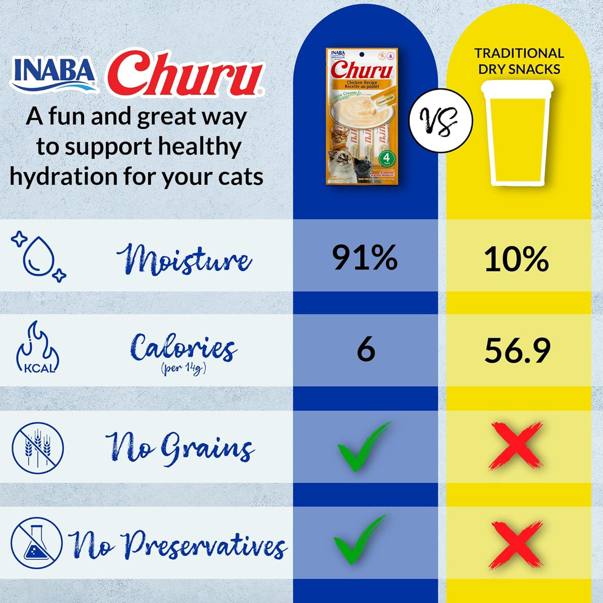 INABA Churu Cat Treats, Grain-Free, Lickable, Squeezable Creamy Pur̩e Cat